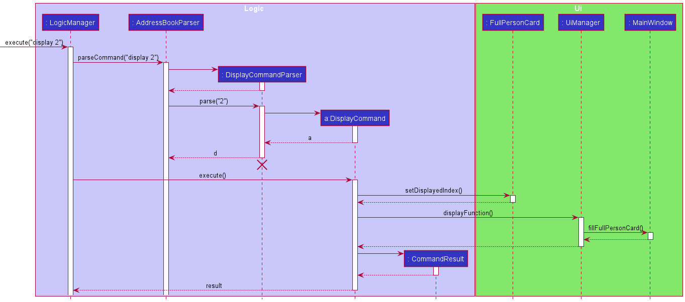 Interactions Inside the Logic Component for the `display' Command
