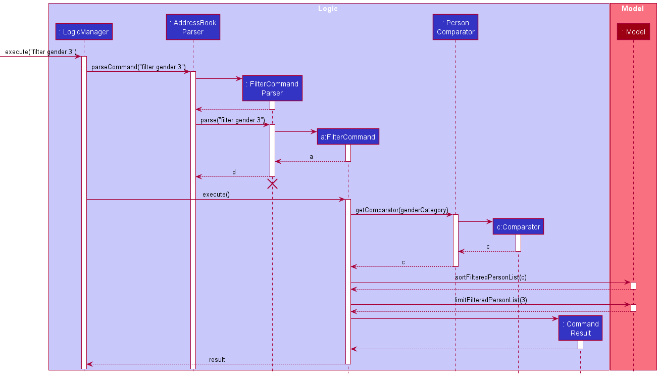 Interactions Inside the Logic Component for the `filter' Command