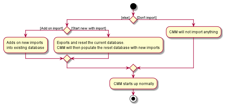 CMM behaviour based on user input
